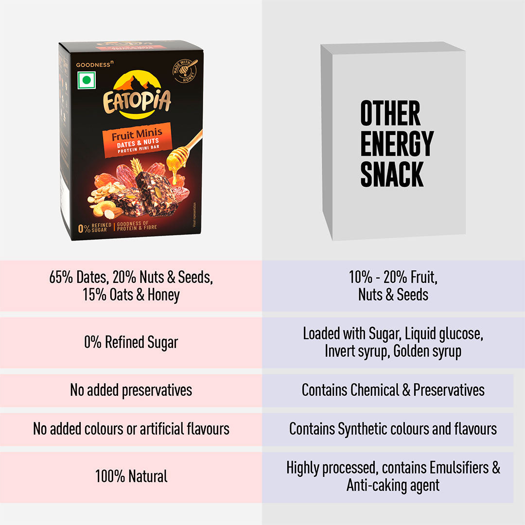 Fruit Minis Dates & Nuts|Dry Fruits Protein Bars |Healthy Energy Snacks - Pack of 2