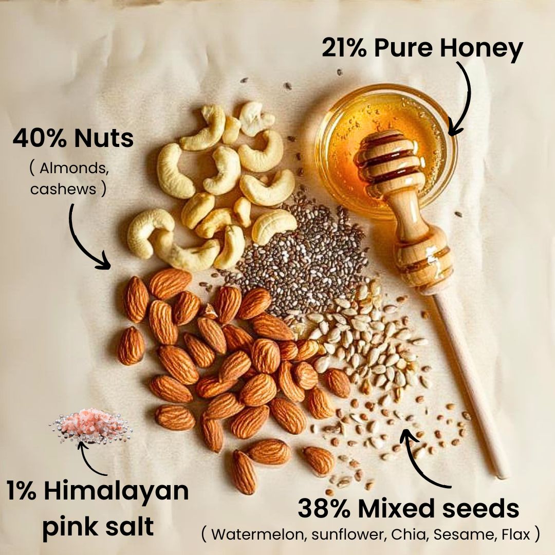 Nut Pops Energy Balls |Dry Fruits,Seeds,Pure Honey | Pack of 3 x 100gm each (30 pcs)