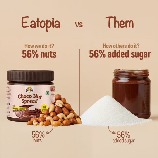 Eatopia Choco Nut Spread | 20% Protein | No Refined Sugar | 56% Nuts, Sweetened with Honey & Jaggery | Healthy Chocolate Spread