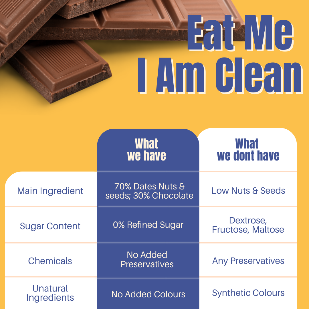 Protein Choco Bites | 10g Protein | Dates & Nuts Chocolate Protein Bar | Energy bar | 100g