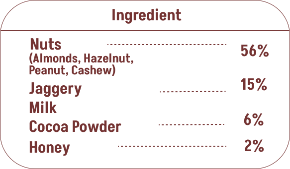 Choco Combo - Choco Nut Spread (360g) & Protein Choco Bite (100g)