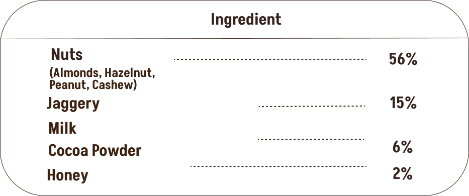Eatopia Choco Nut Spread | 20% Protein | No Refined Sugar | 56% Nuts, Sweetened with Honey & Jaggery | Healthy Chocolate Spread