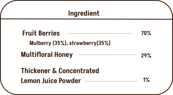 Mixedberry + Mulberry Honey Jam (Combo) | No refined sugar, No added preservatives