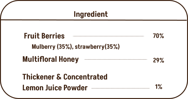 Mixedberry + Strawberry Honey Jam (Combo) | No refined sugar, No added preservatives