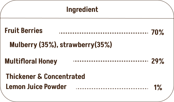 Assorted Pack of 3 Honey Jam | Mixedberry + Strawberry + Mulberry | No refined sugar, No added preservatives