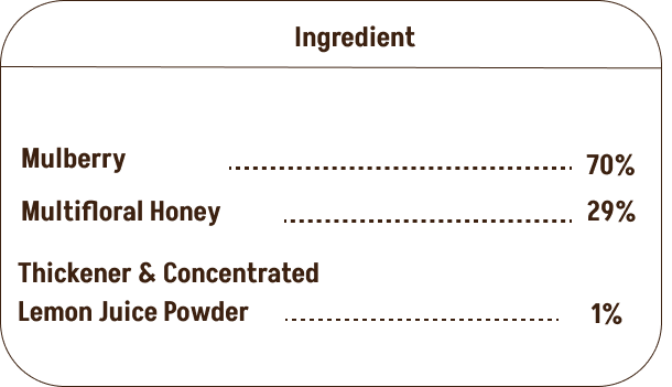 Assorted Pack of 3 Honey Jam | Mixedberry + Strawberry + Mulberry | No refined sugar, No added preservatives