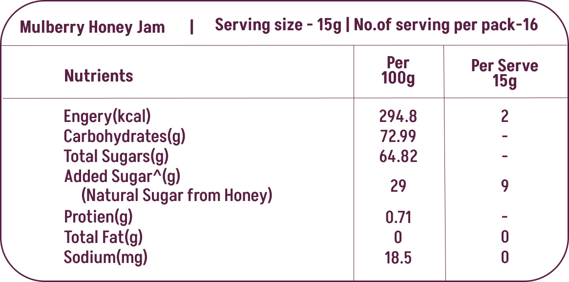 Mulberry Honey Jam | 70% Real Berries, 29% Honey | No refined sugar, No added preservatives