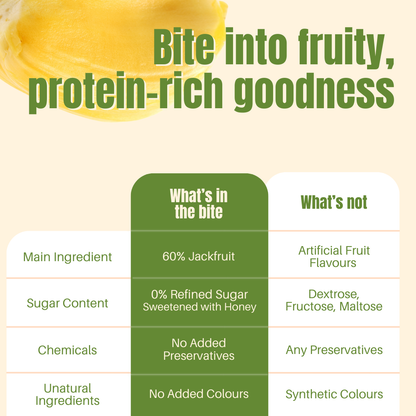 Protein Fruit Bites Jackfruit Almond |Dry Fruits Protein Bars |Healthy Energy Snacks - Pack of 2 (10 bars)