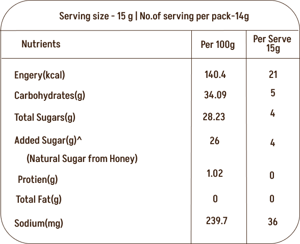 Assorted Pack of 3 | Tomato Ketchup + Blueberry Honey Jam + Honey Gulkand (220g+240g+240g)| No refined sugar, No added preservatives