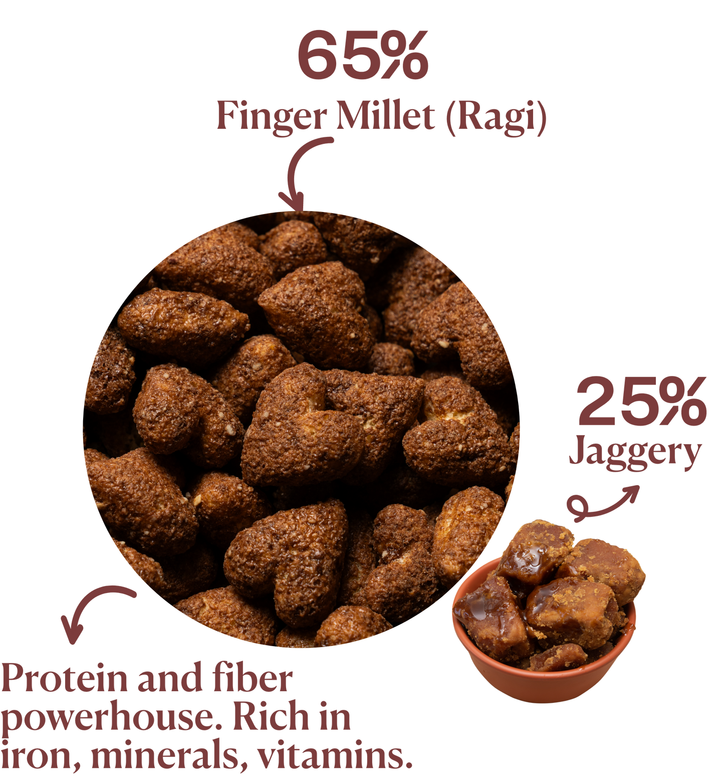 Healthy Millet Bites Breakfast Cereals| No Sugar, No Maida Snack : Ragi + Bajra ( Combo of 6 jars )