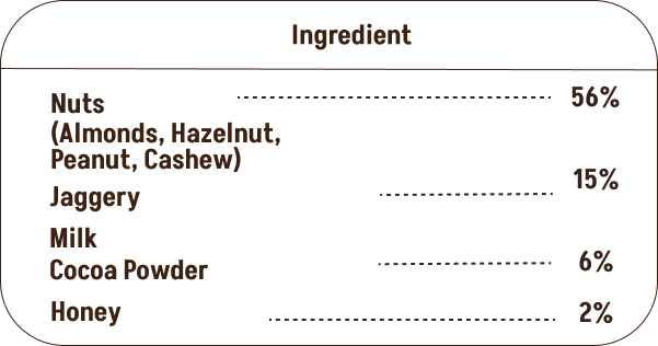 Assorted Pack of 3 | Choco Nut Spread + Strawberry Honey Jam + Blueberry Honey Jam (180g+240g+240g)| No refined sugar, No added preservatives