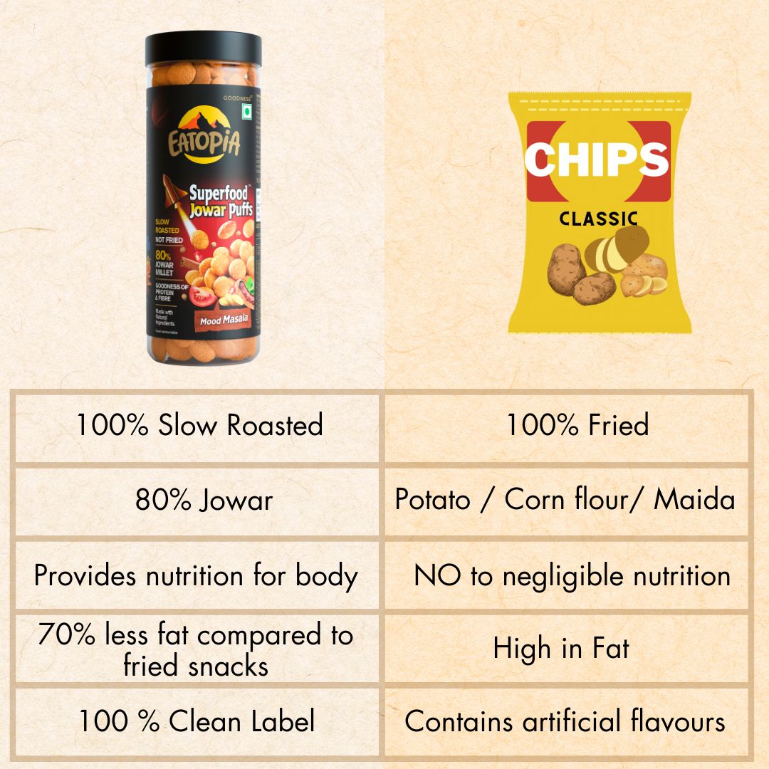 80% Jowar puffs|No Maida, Not fried Healthy Snacks|Gluten Free: Mood Masala x 6 jars